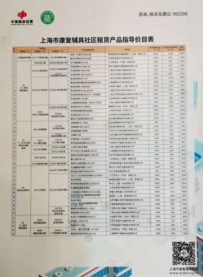 康復輔具租賃服務升級 護理床等45種器材可享補貼